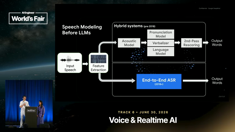 Valeria Wu Fon, Tom Ouyang slide · Speech-to-Speech Model Research at Google DeepMind — Valeria 2:15
