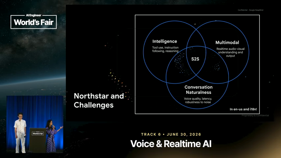 Valeria Wu Fon, Tom Ouyang slide · Speech-to-Speech Model Research at Google DeepMind — Valeria 7:37