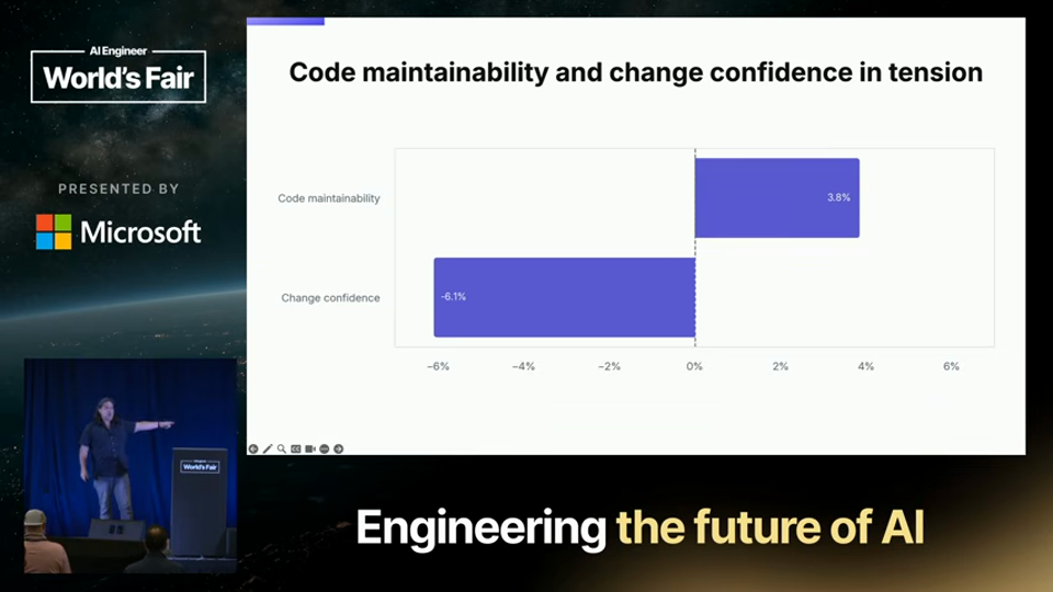 Justin Reock 발표 화면 · The State of AI in Software Development: Data from 400+ Orgs 6분 35초