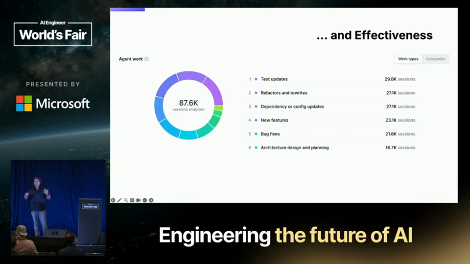 Justin Reock 발표 화면 · The State of AI in Software Development: Data from 400+ Orgs 14분 52초