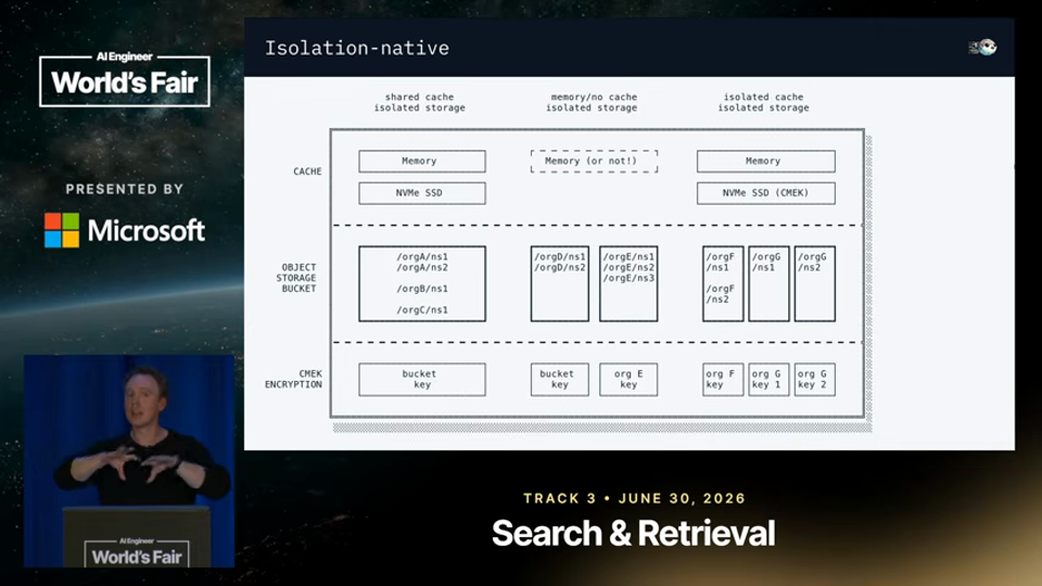 Jacob Lauritzen, Simon Eskildsen 발표 화면 · Connect AI to Billions of Legal Documents — Simon Eskildsen, 10분 47초