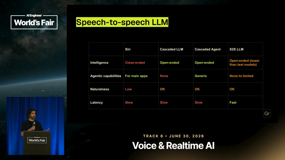 Neil Zeghidour slide · Your Voice Agent is Just a Walkie Talkie — Neil Zeghidour, G 7:44
