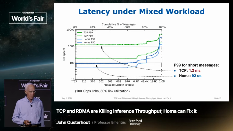 John Ousterhout 발표 화면 · Homa: The End of TCP for AI Clusters — John Ousterhout, Stan 16분 56초