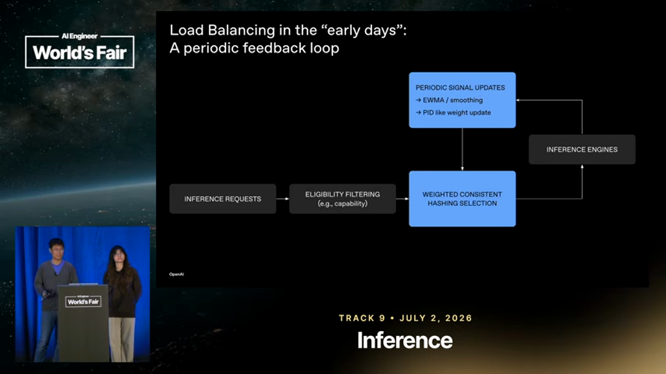 Qianru Lao, Lu Zhang 발표 화면 · Routing LLM Inference in Production: From Engine Signals to 4분 7초
